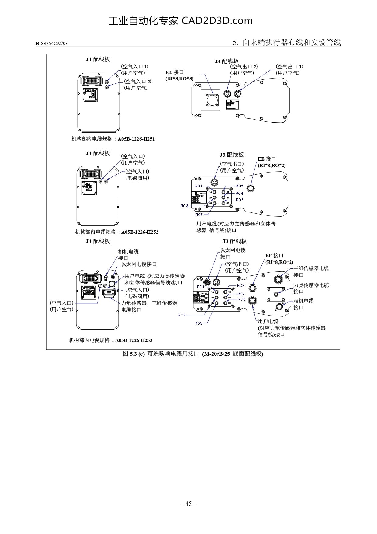 可选购项电缆用接口（M-20iB/25 底面配线板）