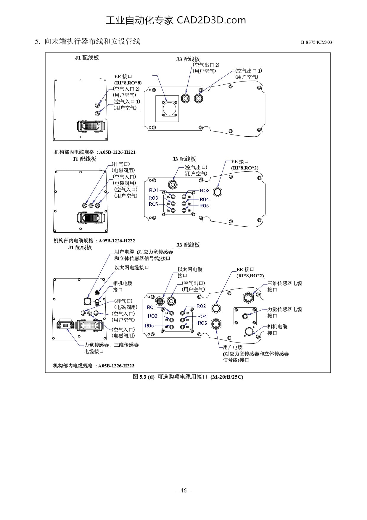 可选购项电缆用接口（M-20iB/25C）