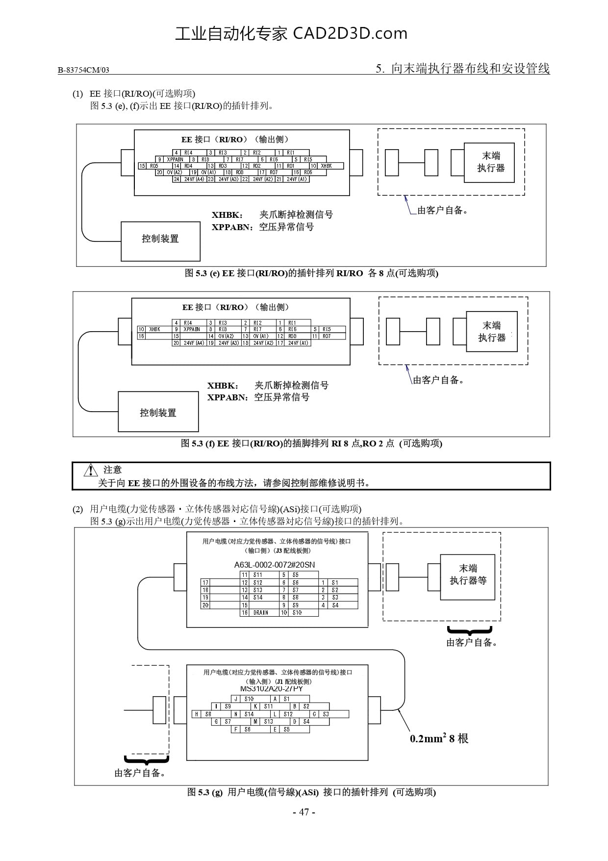 用户电缆（信号線）（ASi） 接口的插针排列 （可选购项）