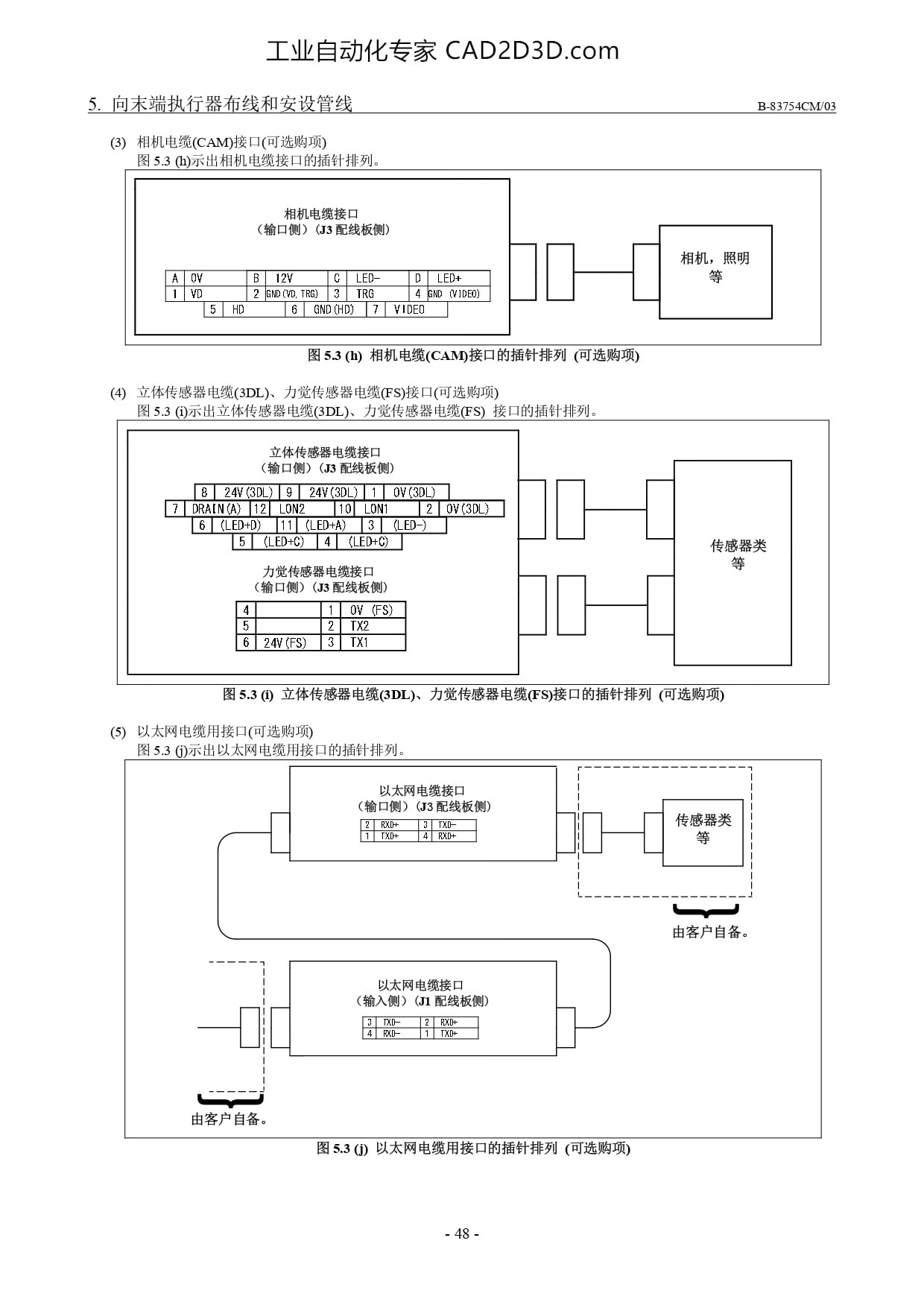 以太网电缆用接口的插针排列 （可选购项）