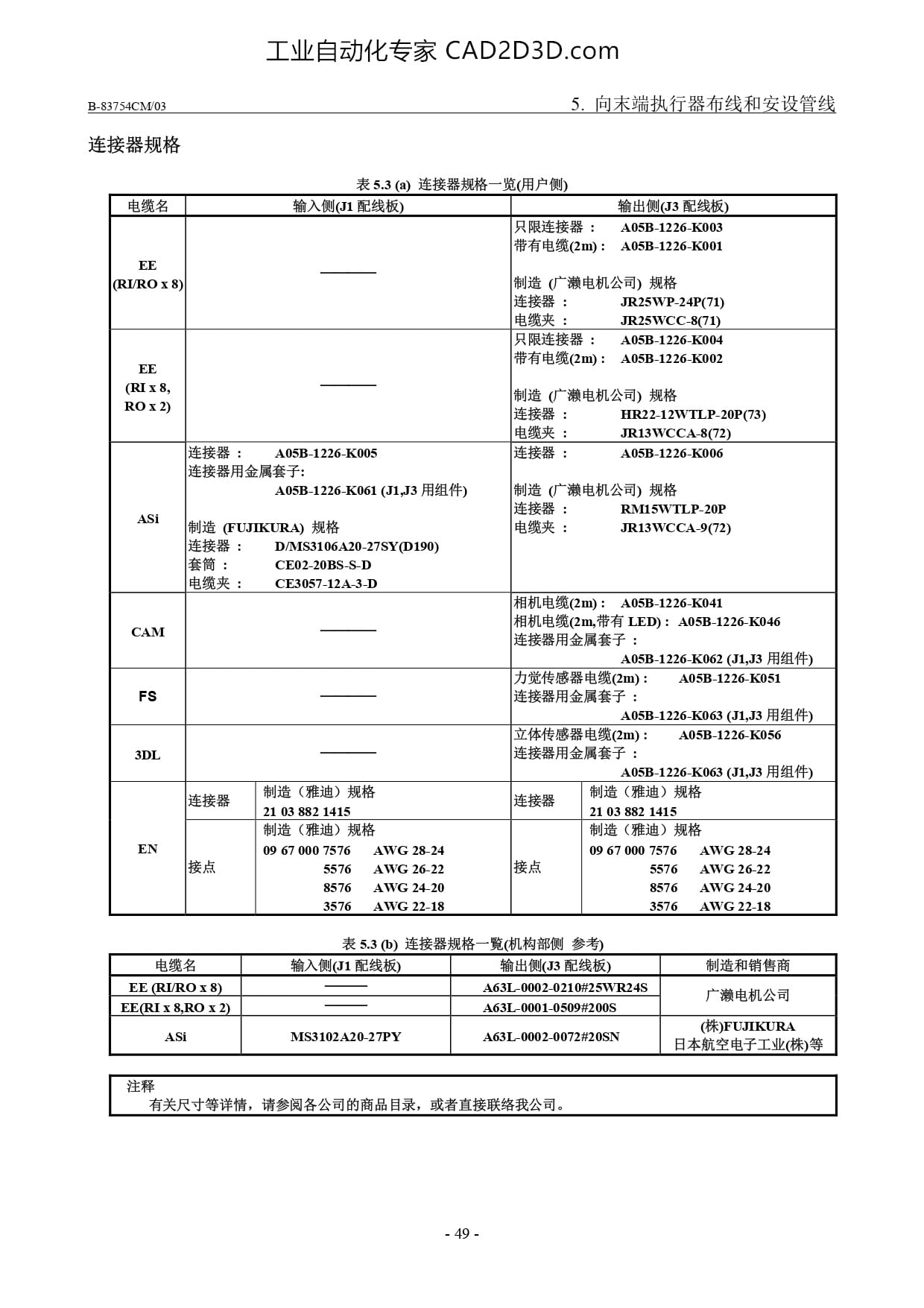 连接器规格一览