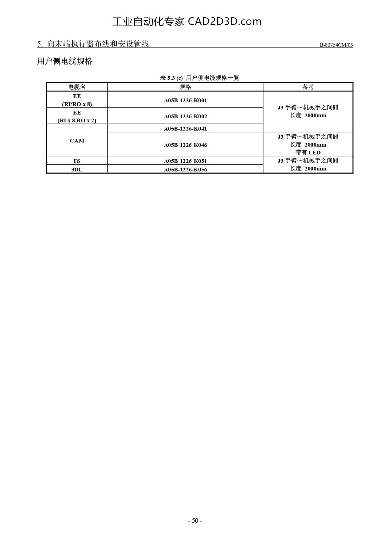 用户侧电缆规格一览