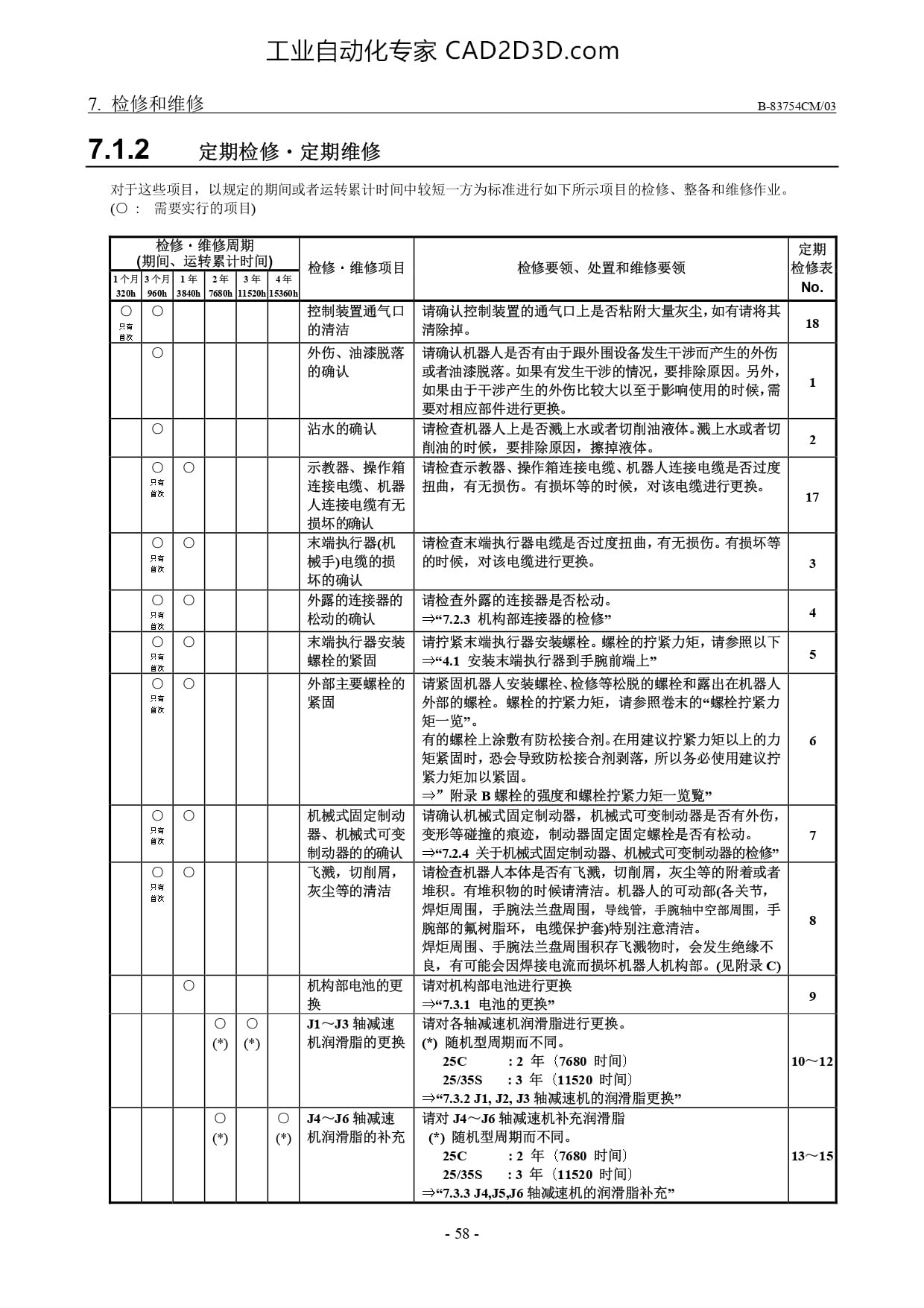 定期检修・定期维修