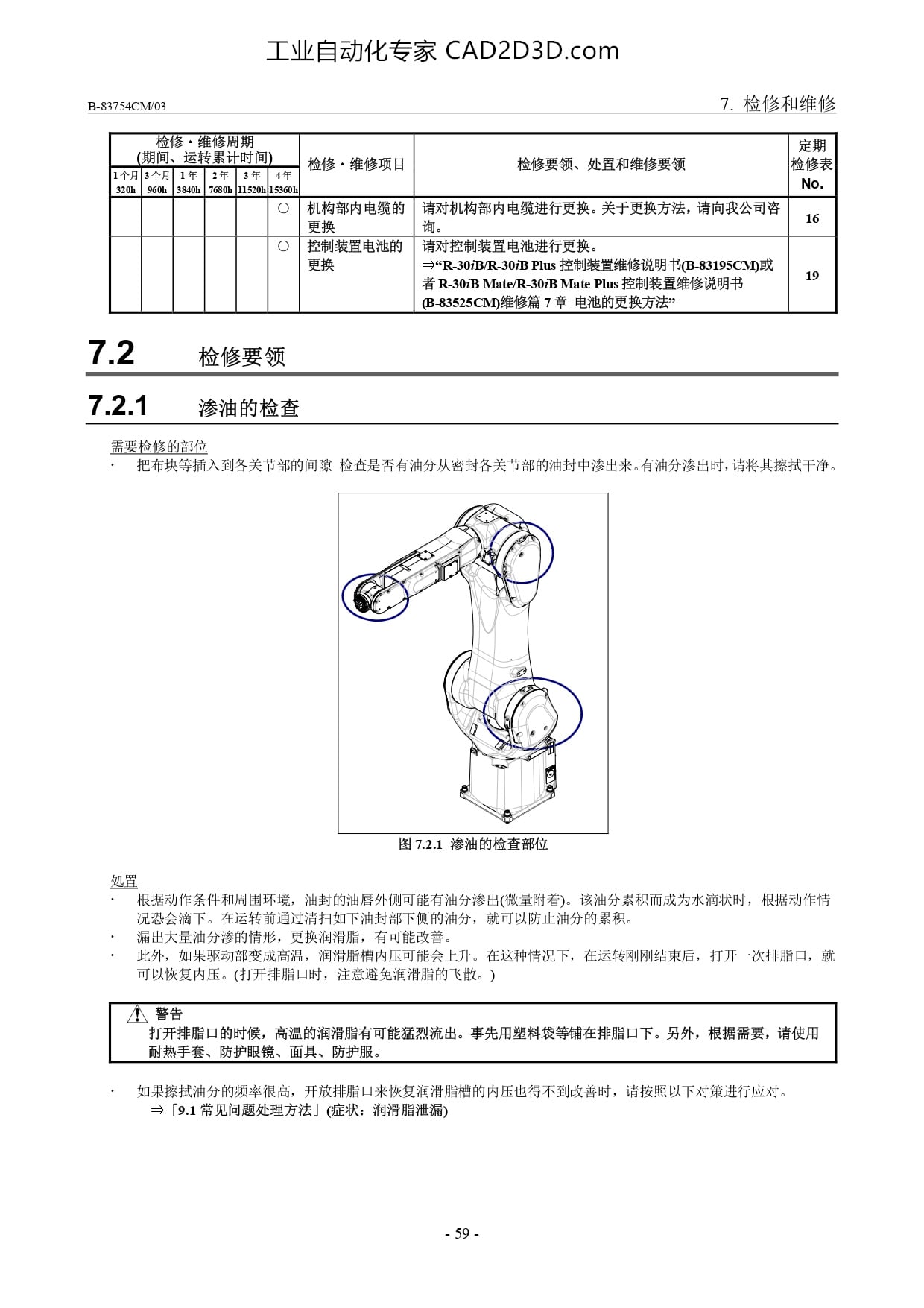 检修要领 渗油的检查