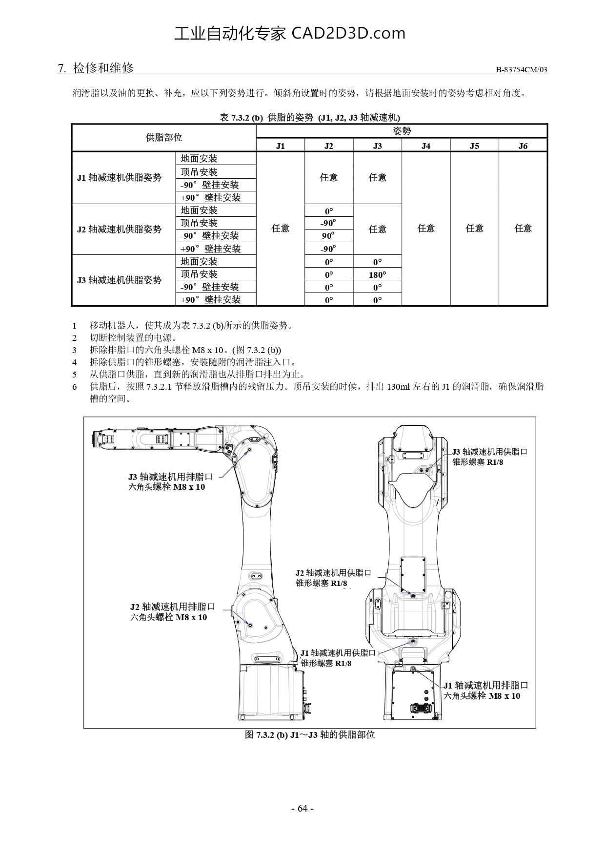 供脂的姿势