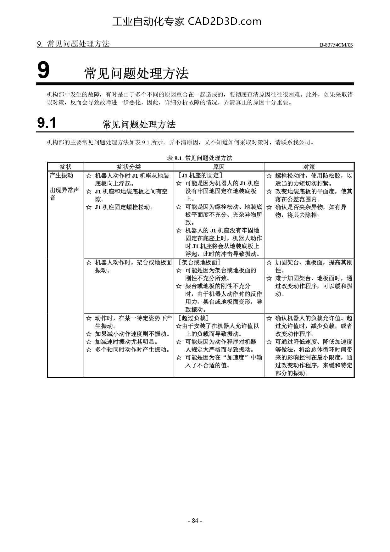 常见问题处理方法