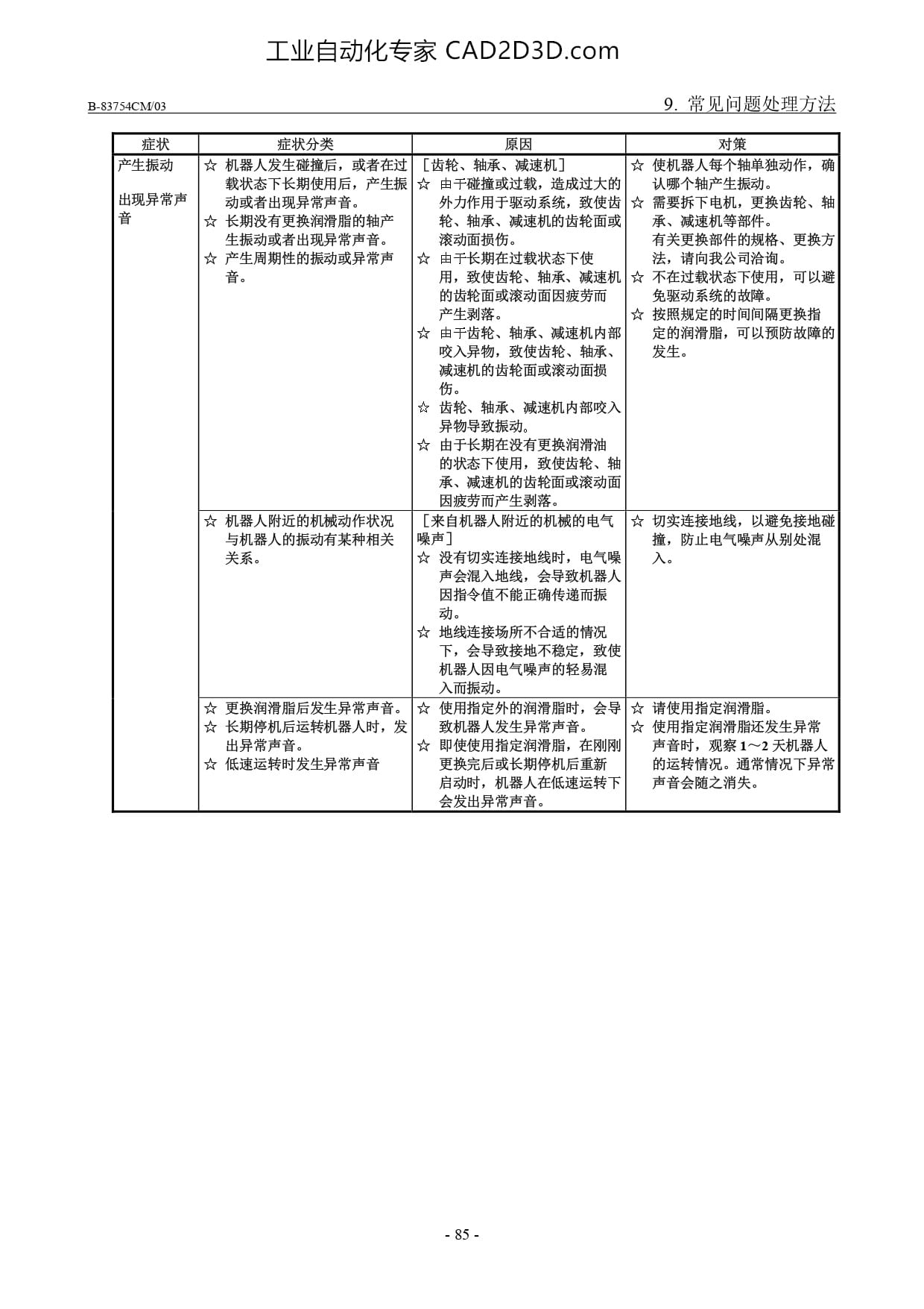 常见问题处理方法