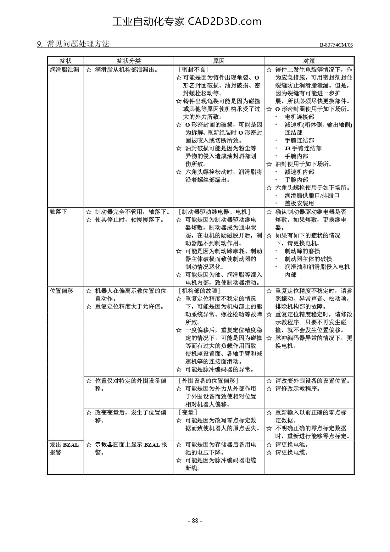 常见问题处理方法