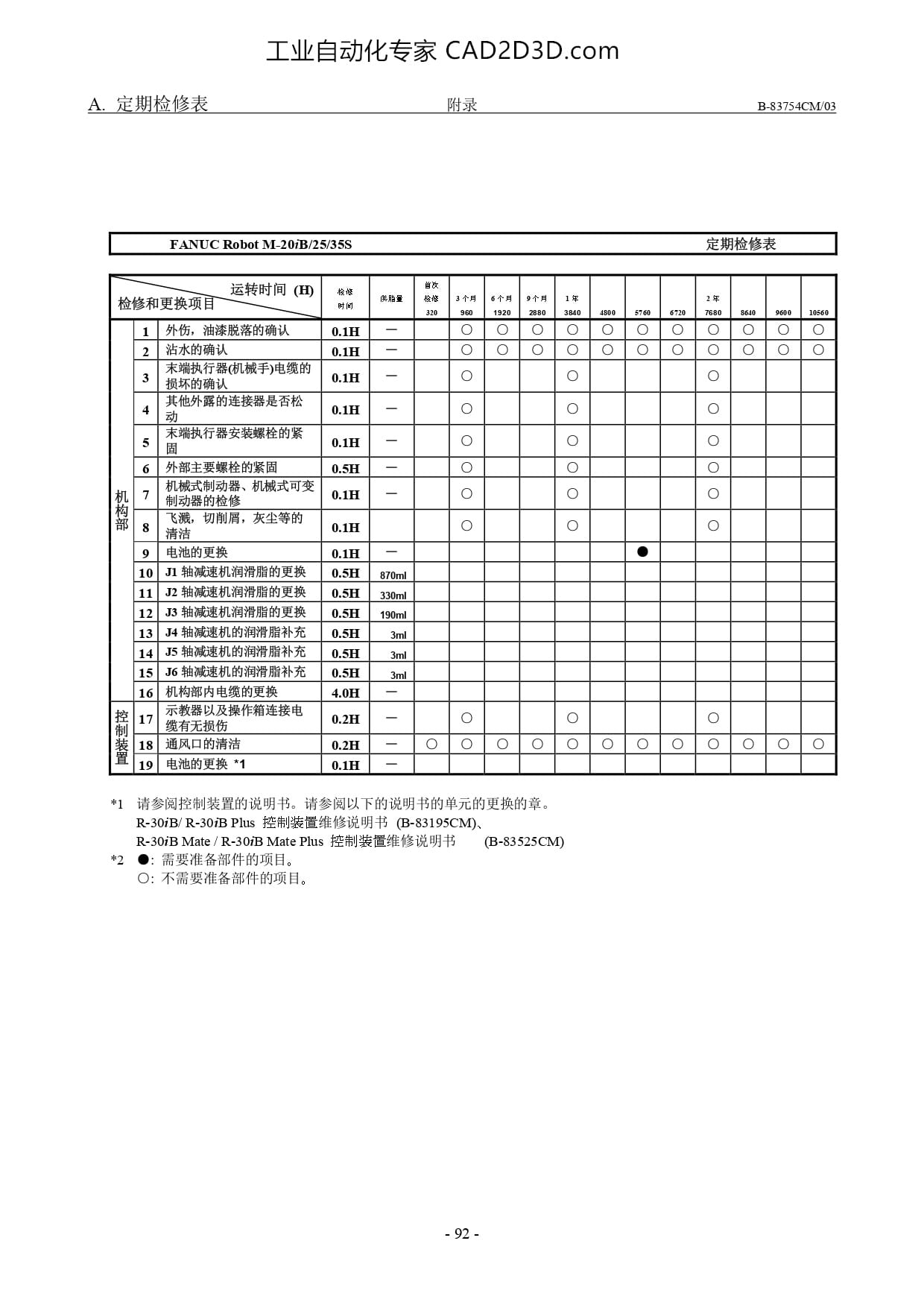 定期检修表