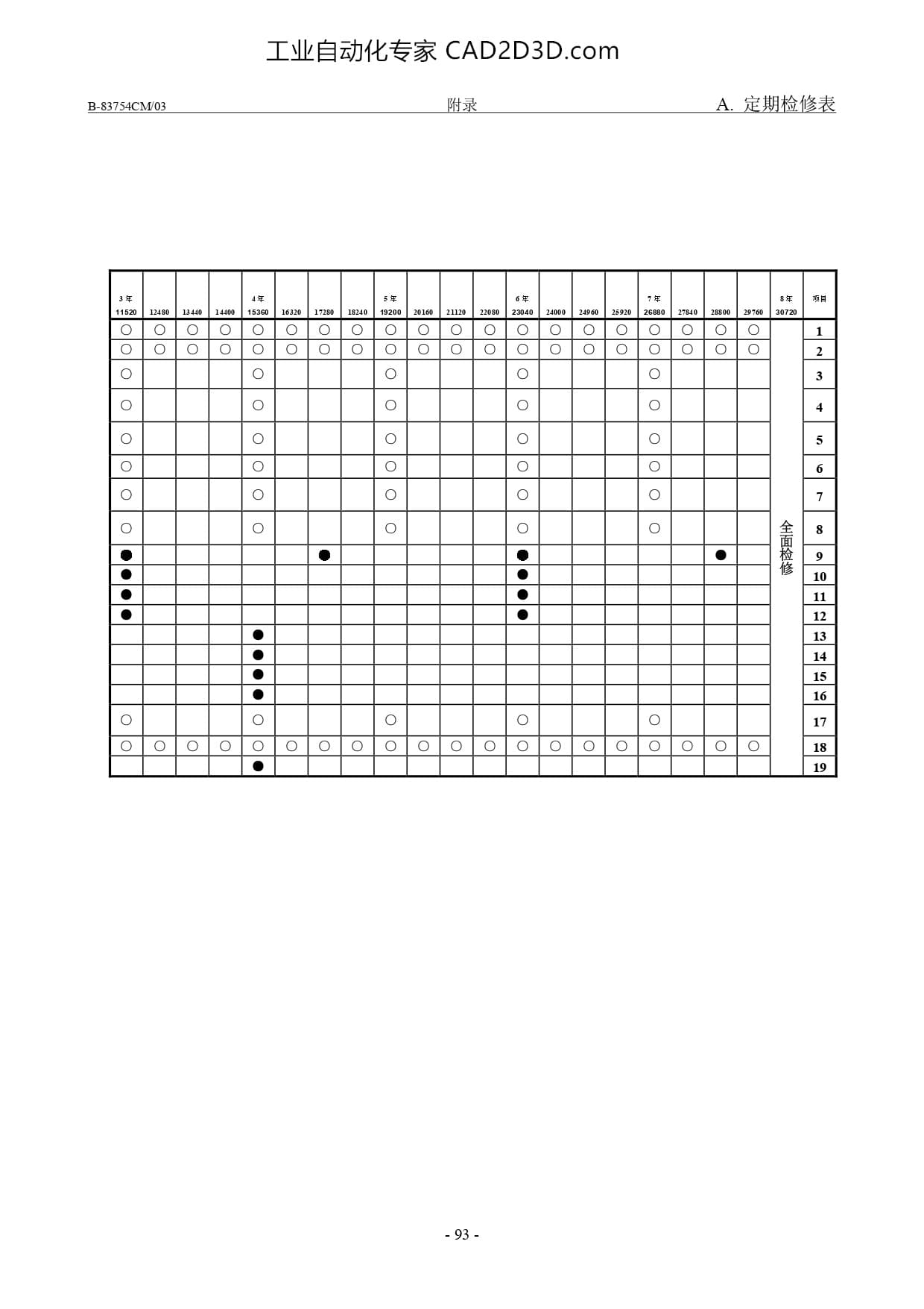 定期检修表