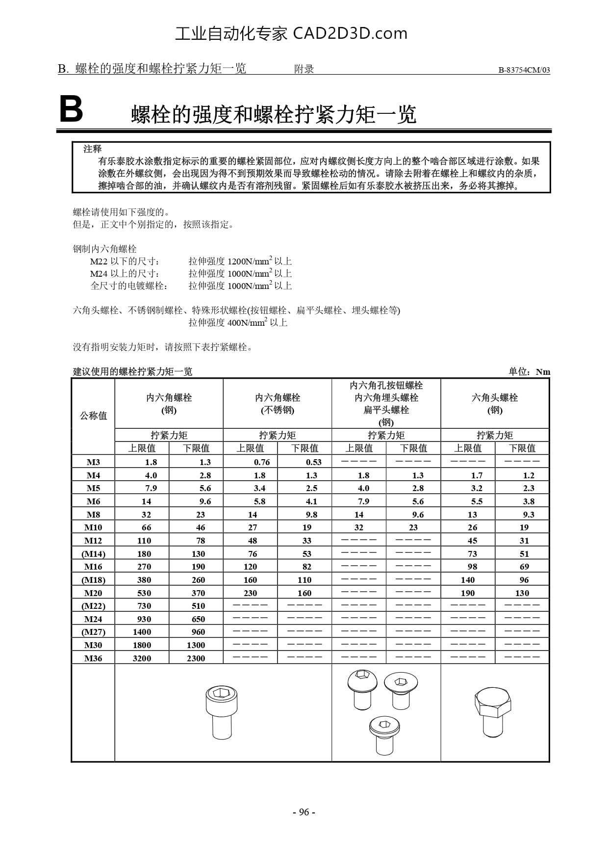 螺栓的强度和螺栓拧紧力矩一览