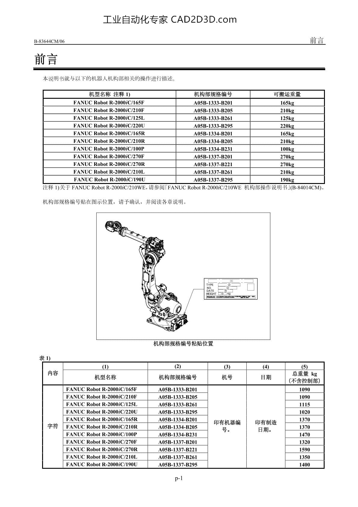 前言