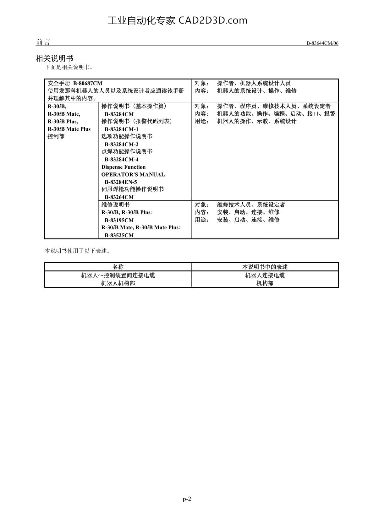 前言 相关说明书