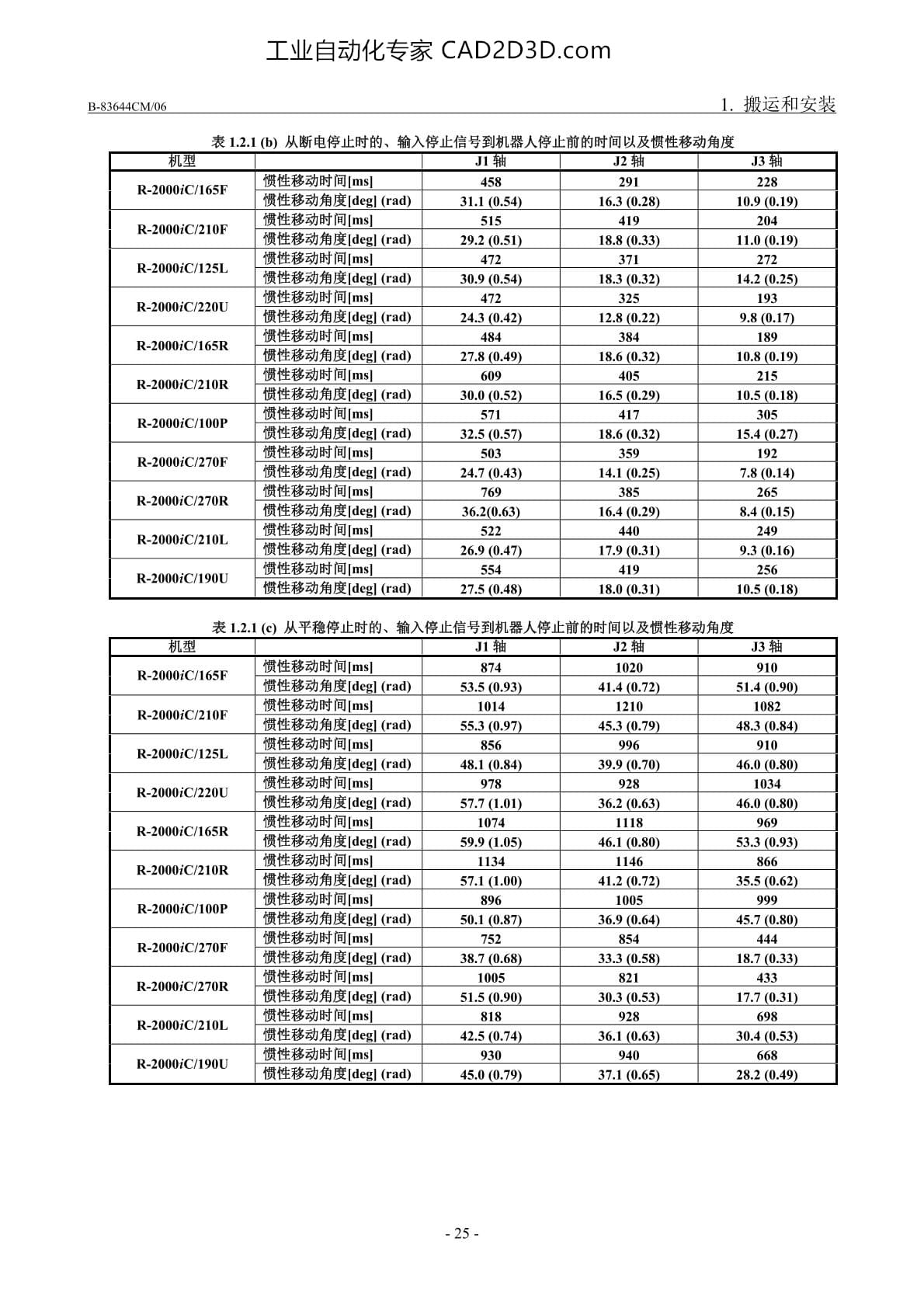 搬运和安装 从断电停止时、输入停止信号到机器人停止前的时间及惯性移动角度