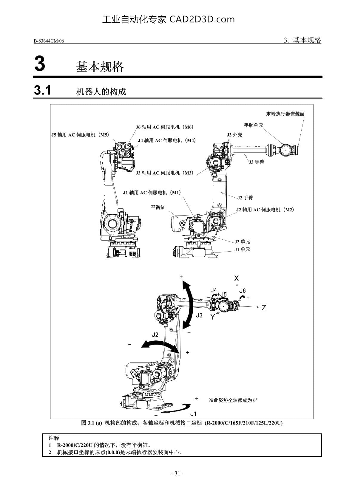 基本规格