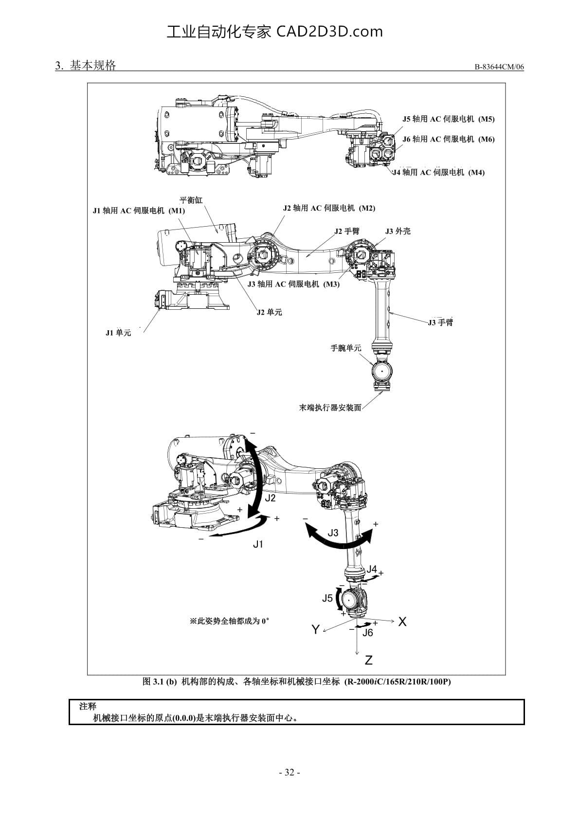 基本规格 机构部的构成、各轴坐标和机械接口坐标（R-2000iC/165R/210R/100P）