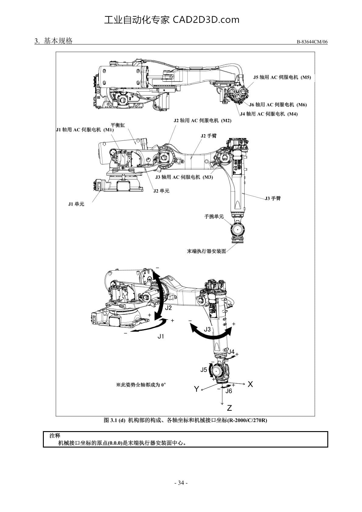 基本规格 机构部的构成、各轴坐标和机械接口坐标（R-2000iC/270R）