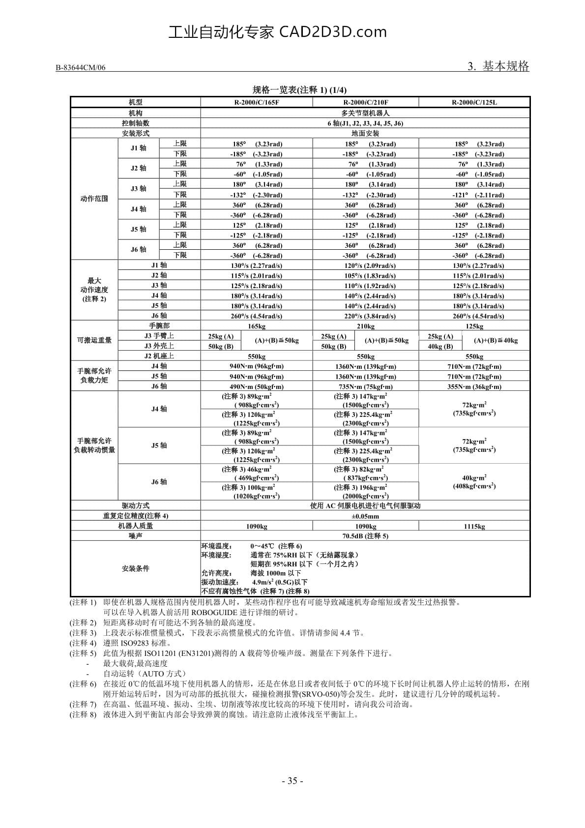 基本规格 规格一览表