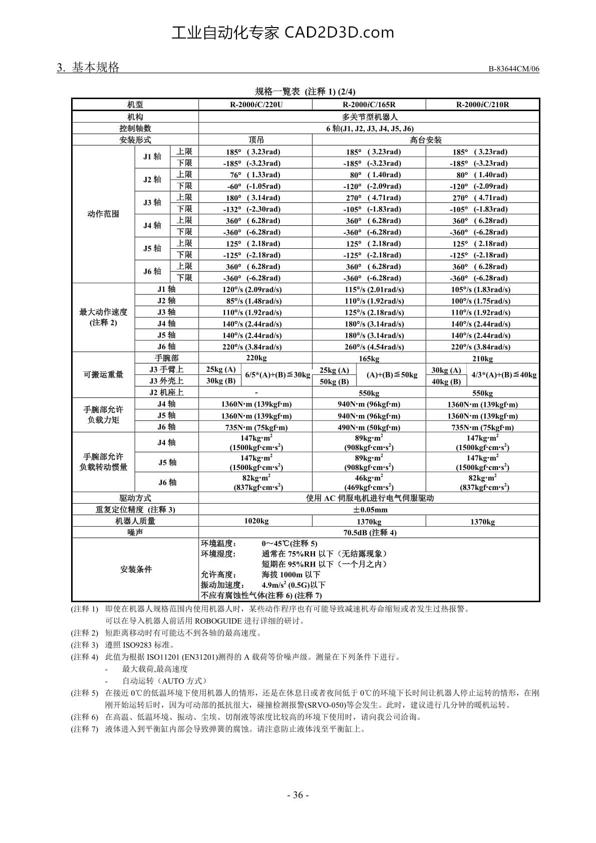 基本规格 规格一览表