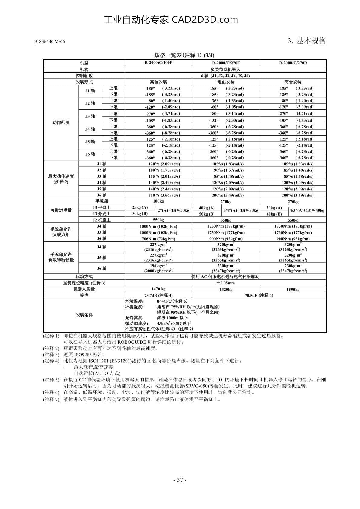 基本规格 规格一览表