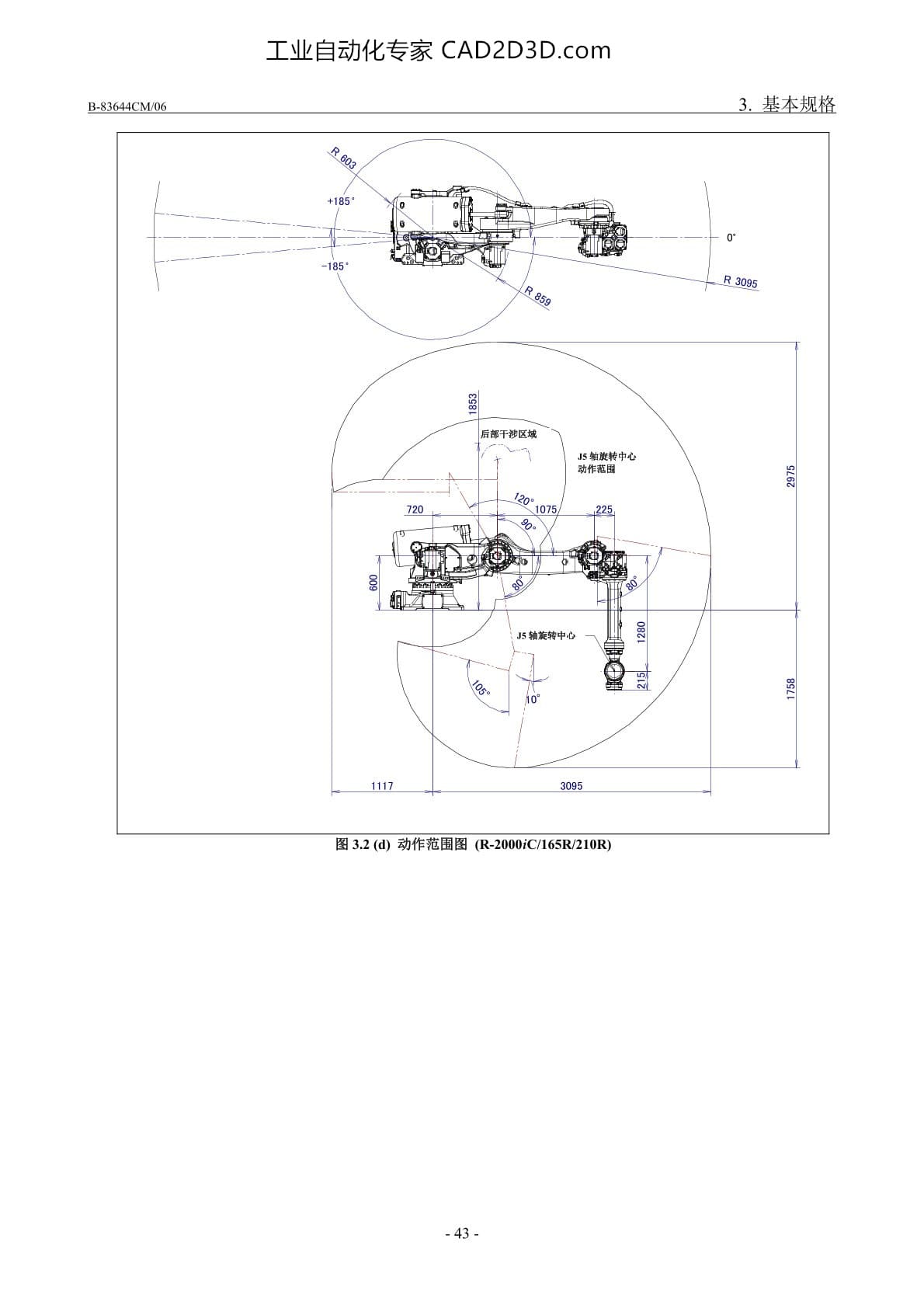 机构部外形尺寸和动作范围图 （R-2000iC/210R）