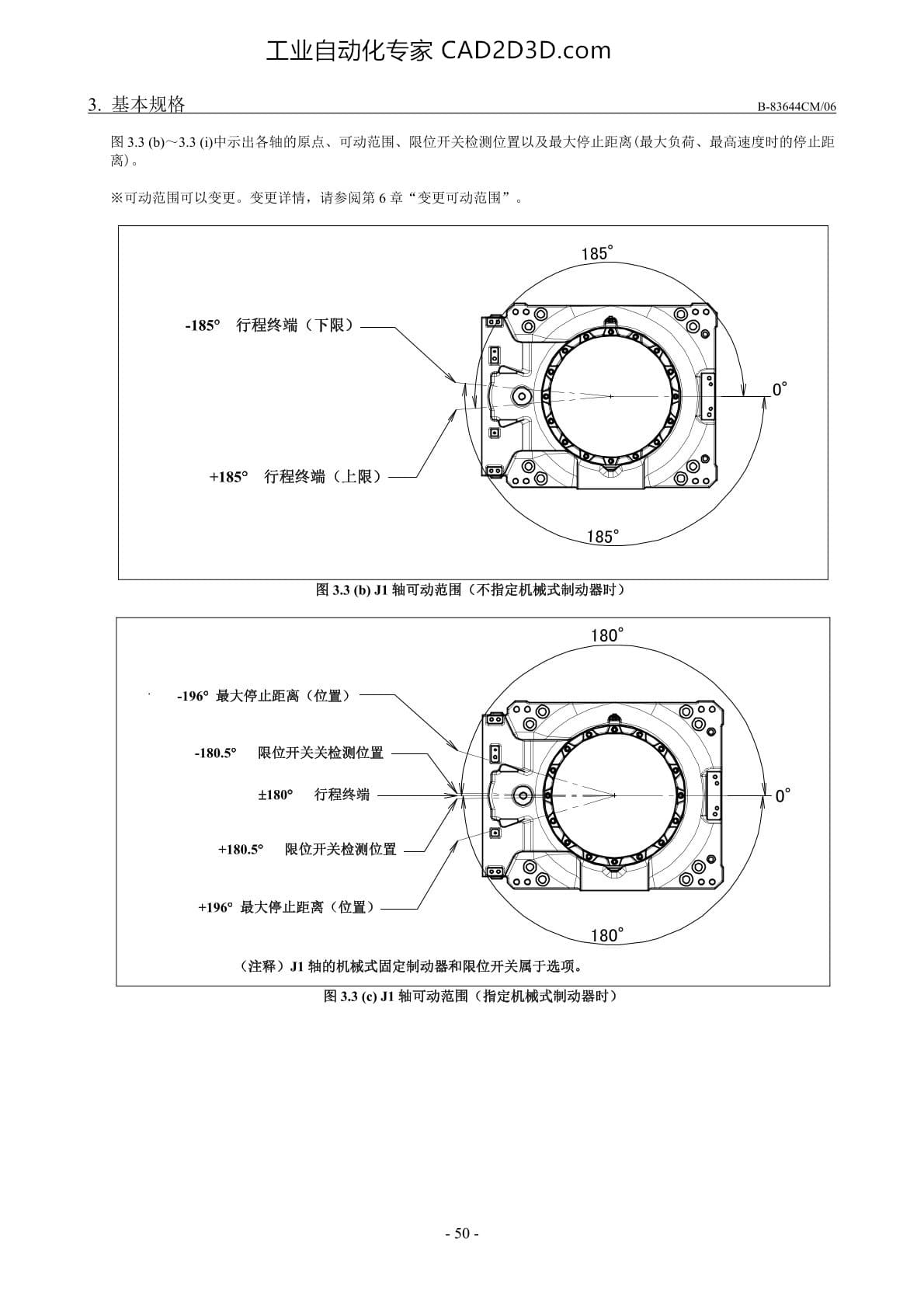 基本规格 J1轴可动范围