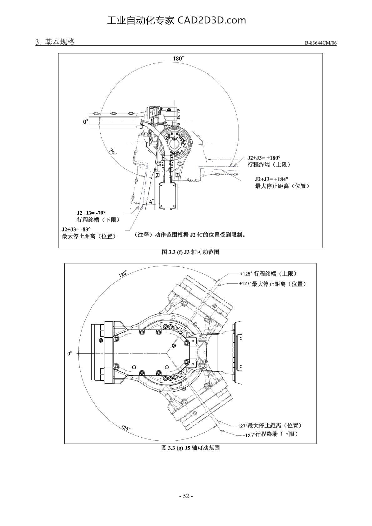 基本规格 J3/J5轴可动范围