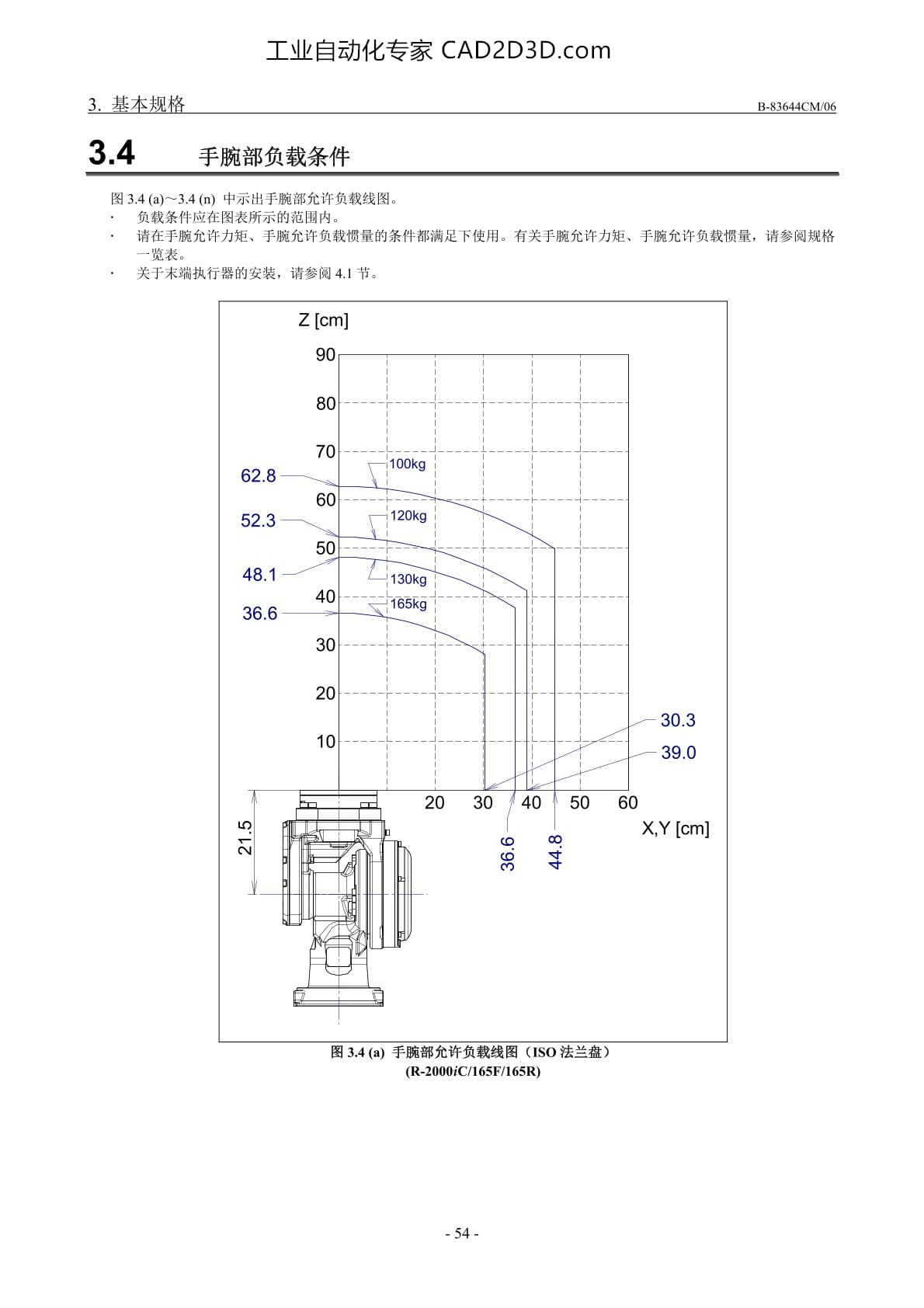 手腕部负载条件 手腕部允许负载线图(ISO法兰盘)（R-2000iC/165F/165R）