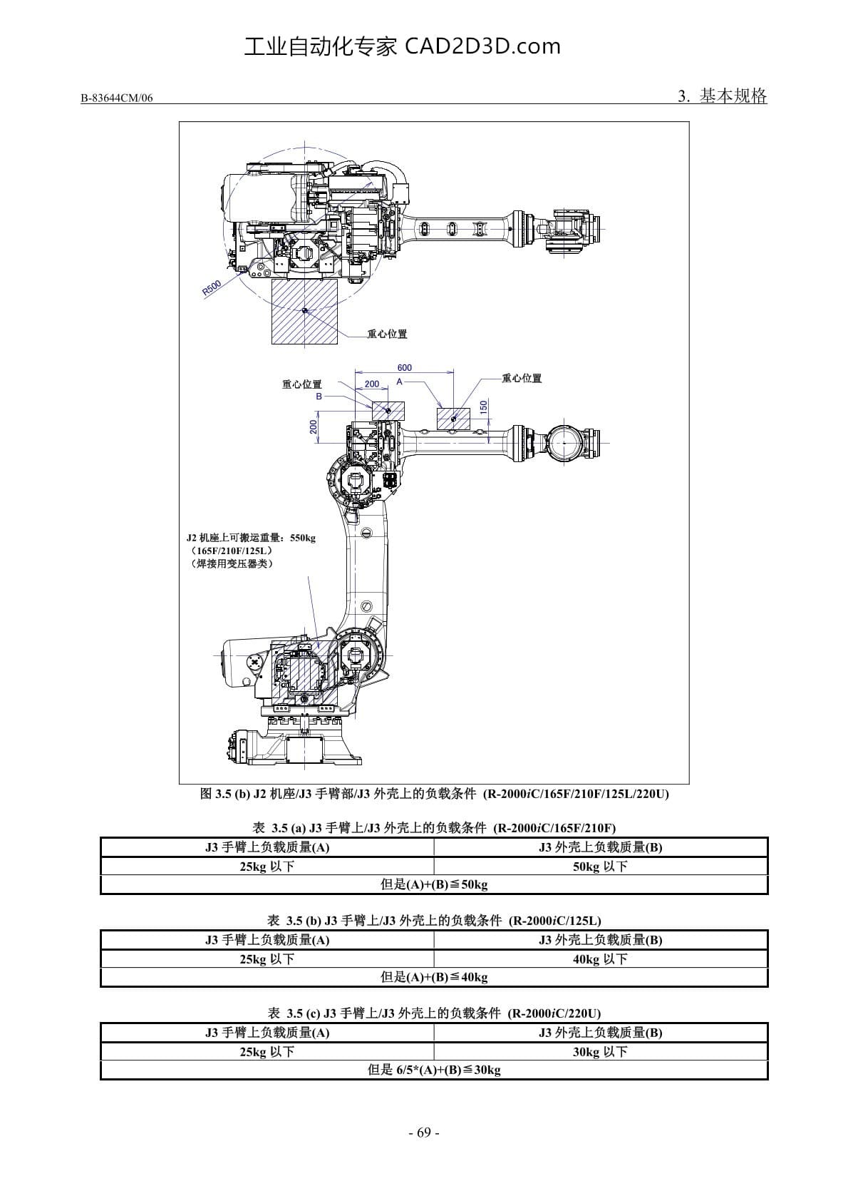 J2机座/J3手臂/J3外壳的负载条件（R-2000iC/165F/210F/125L/220U）