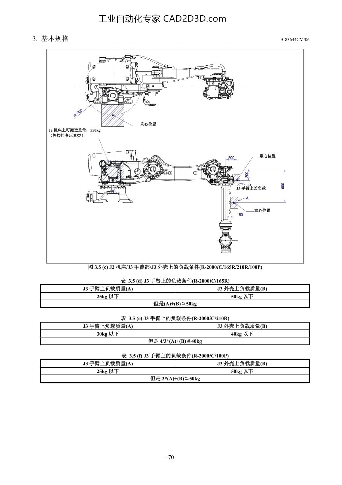 J2机座/J3手臂/J3外壳的负载条件（R-2000iC/165R/210R/100P）