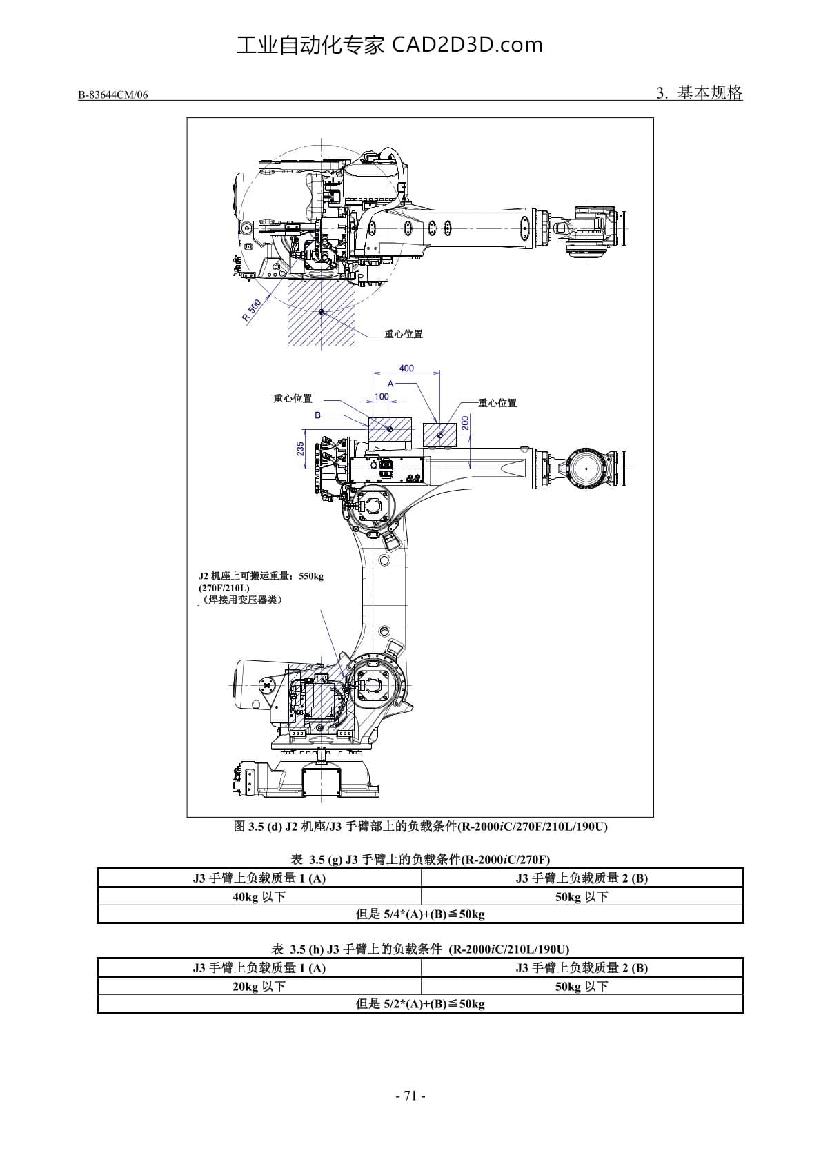 J2机座/J3手臂/J3外壳的负载条件（R-2000iC/270F/210L/190U）