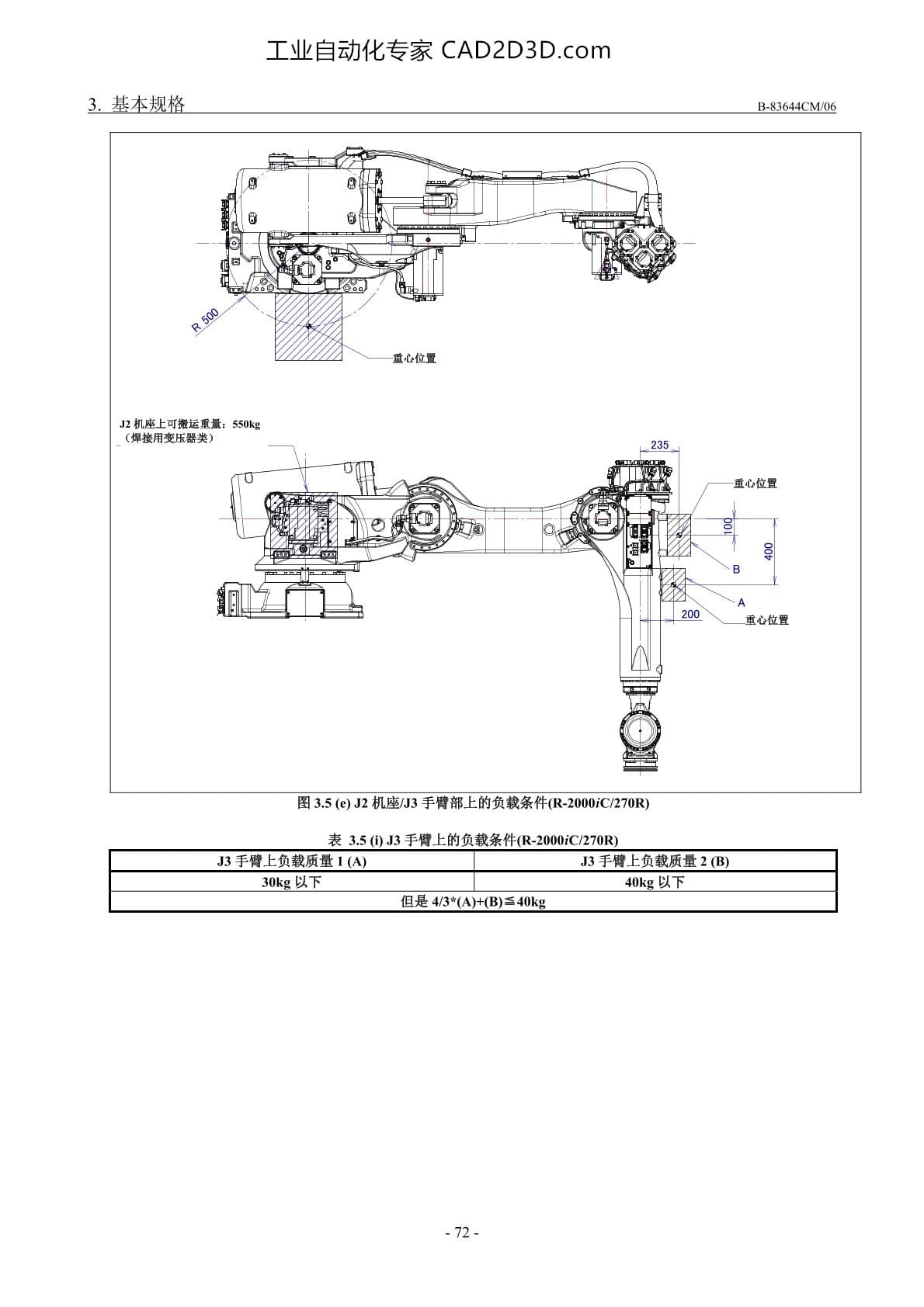 J2机座/J3手臂/J3外壳的负载条件（R-2000iC/165F/270R）