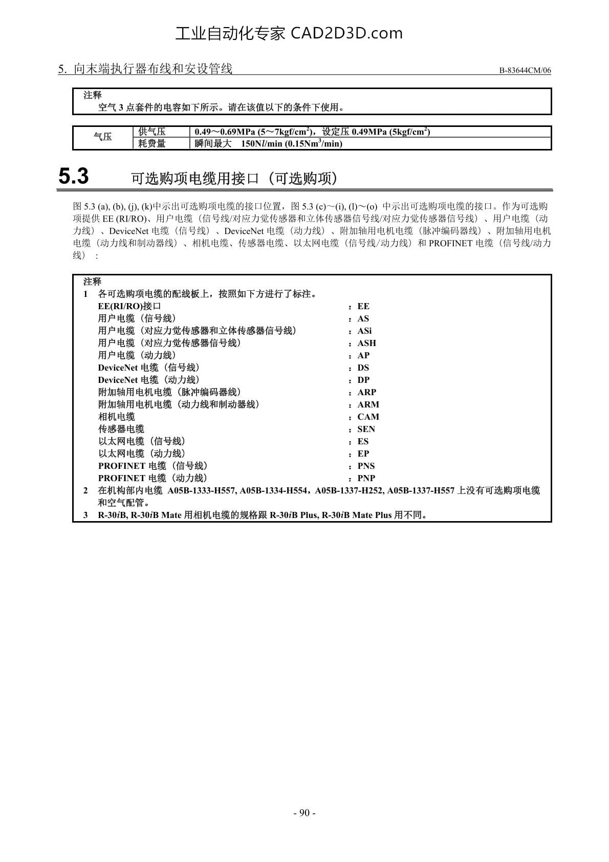 可选购项电缆用接口