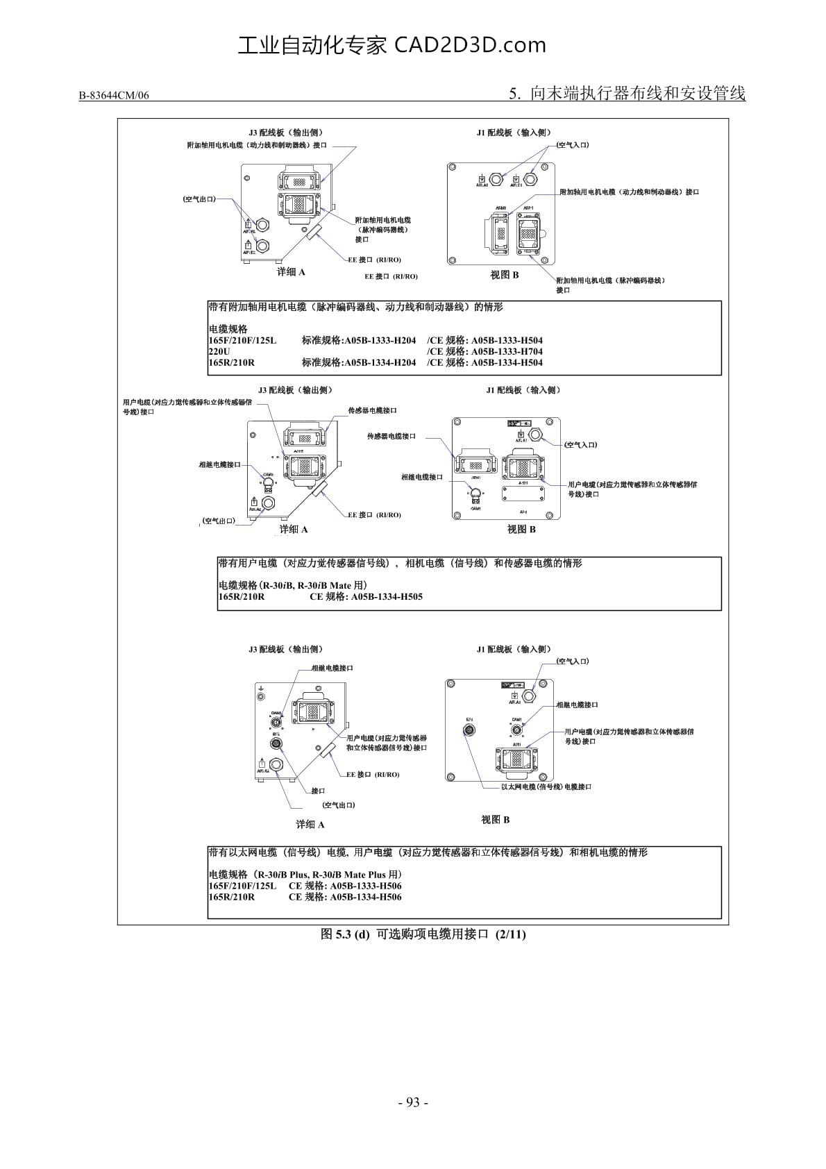 可选购项电缆用接口的位置