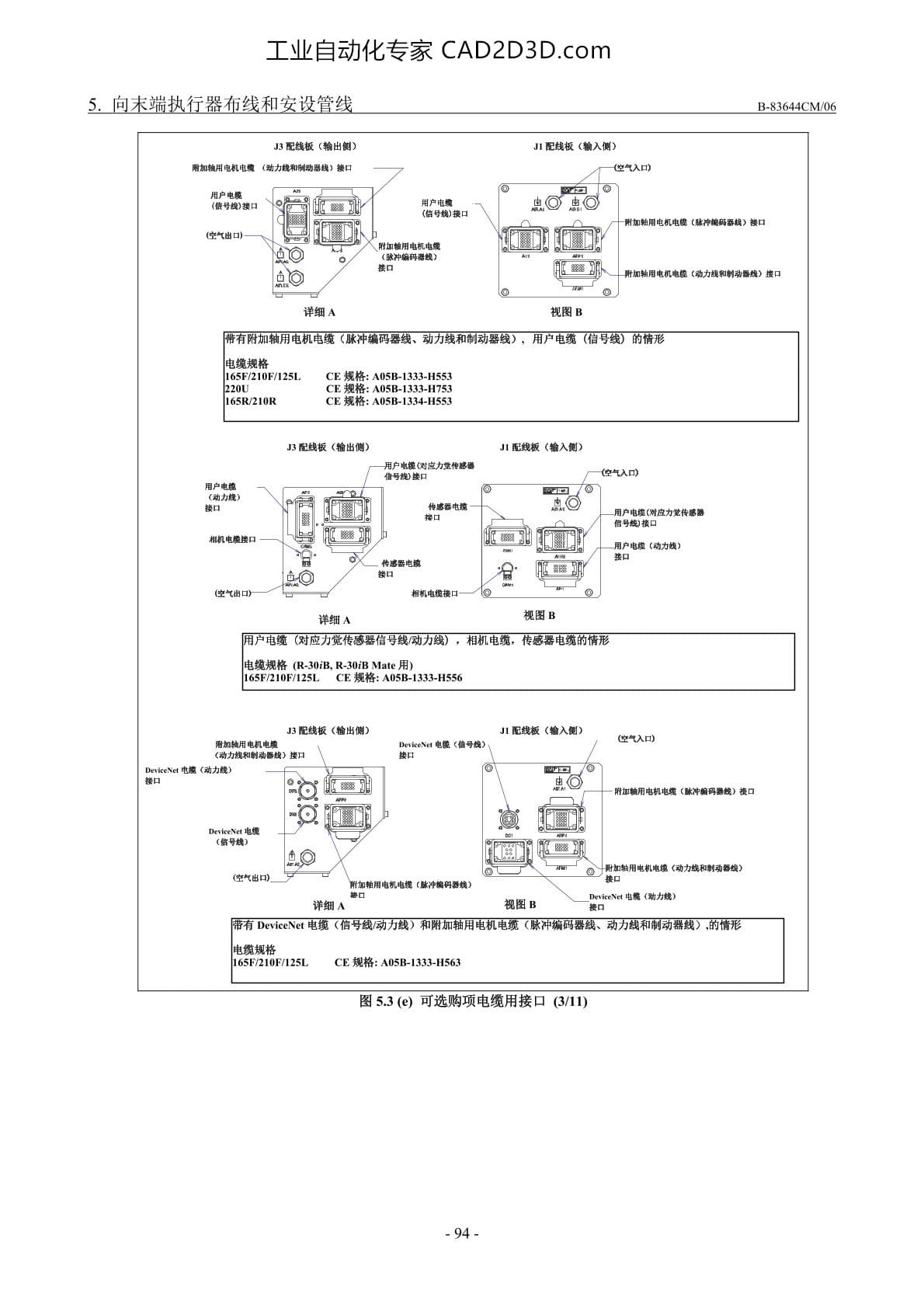 可选购项电缆用接口的位置