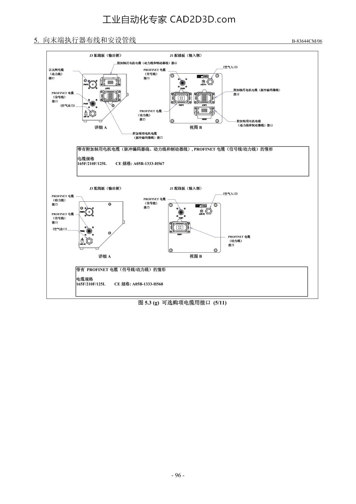 可选购项电缆用接口的位置