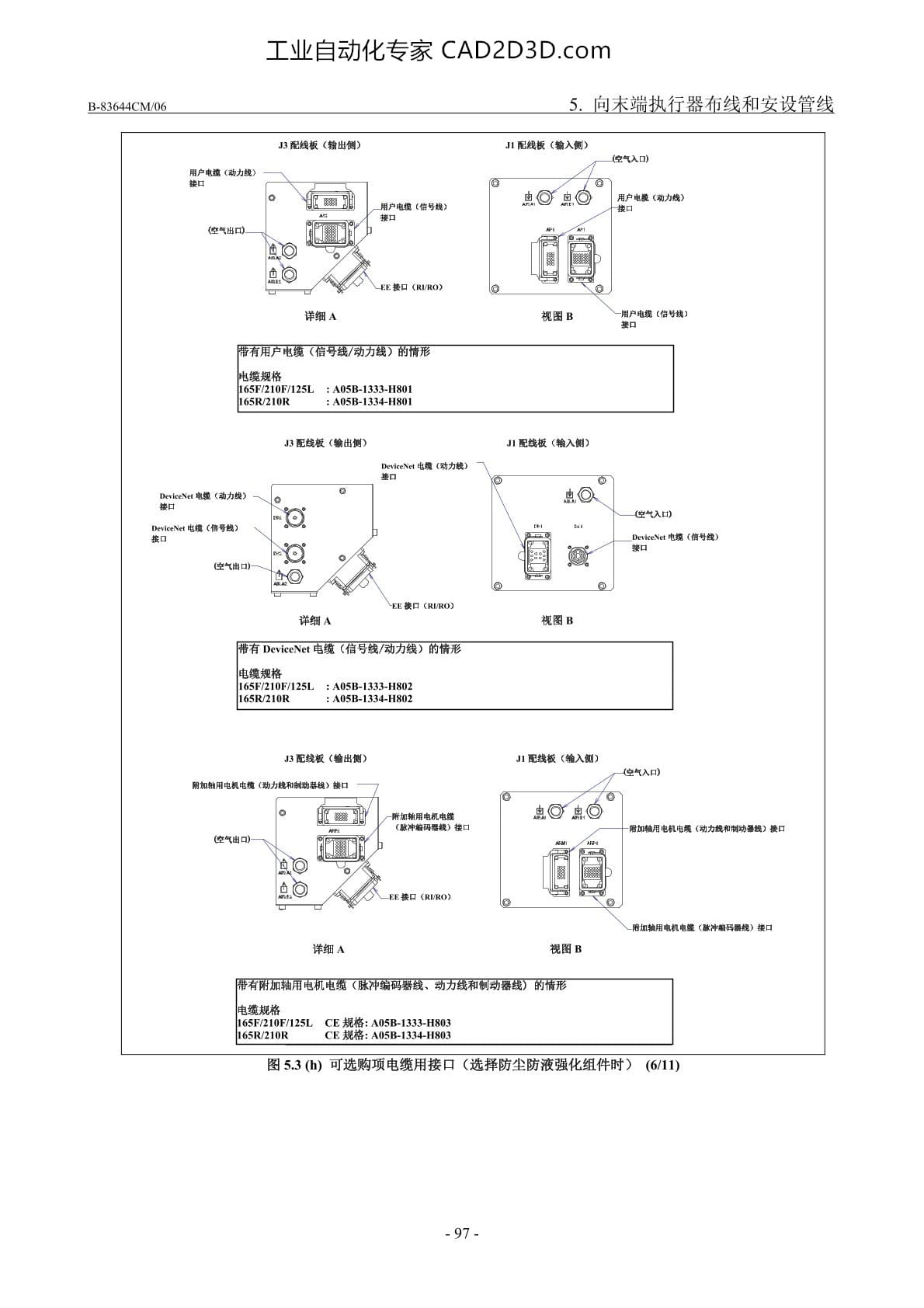 可选购项电缆用接口的位置