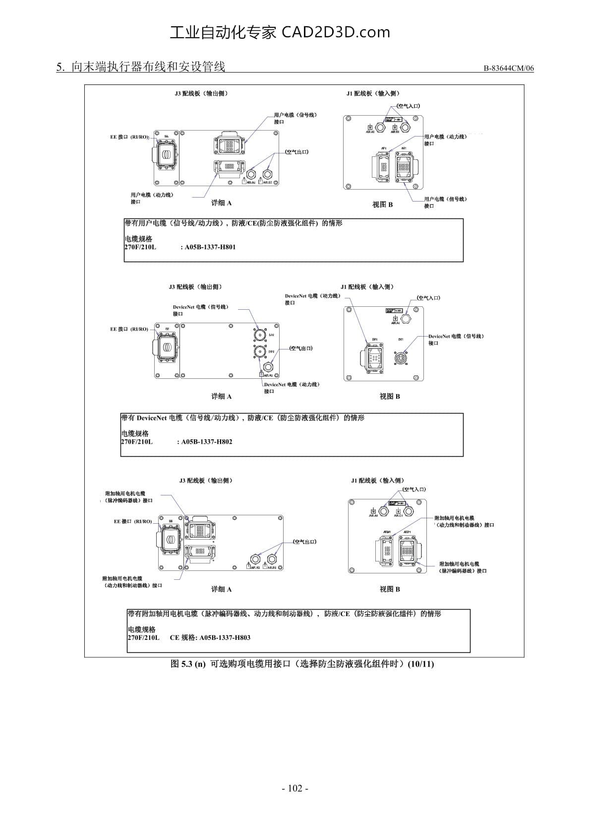 可选购项电缆用接口的位置