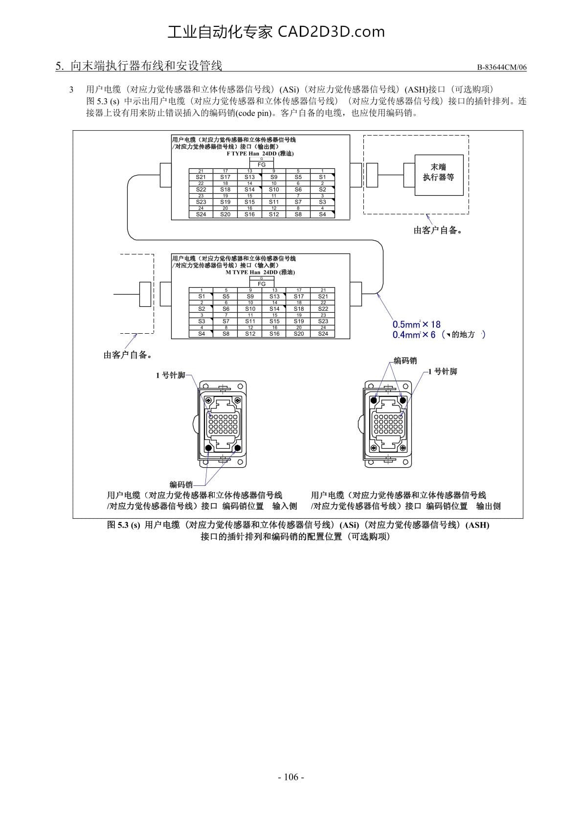 用户电缆（对应力觉传感器和立体传感器信号线）（ASi）(对应力觉传感器信号线)（ASH）接口的插针排列和编码销的配置位置