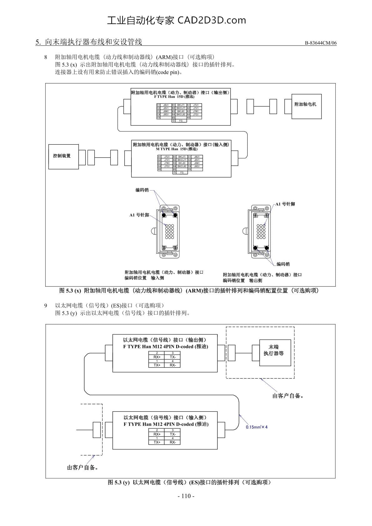 附加轴用电机电缆（动力线和制动器线）（ARM）接口 以太网电缆（信号线）（ES）接口
