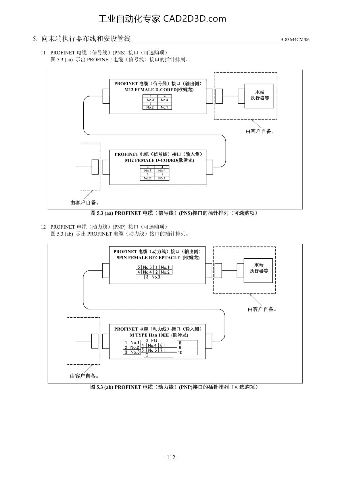 PROFINET电缆（信号线）（PNS）接口