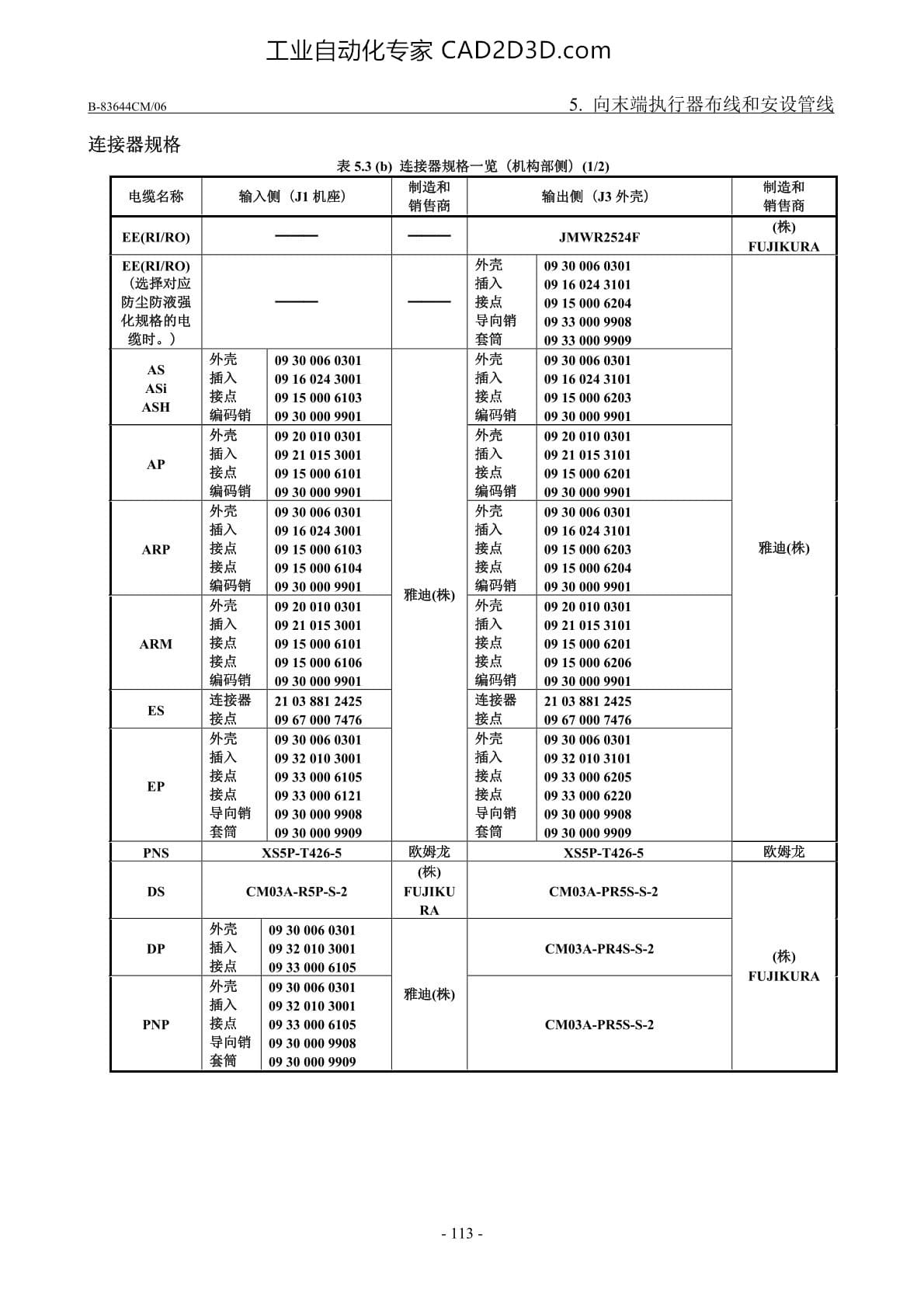 PROFINET电缆（动力线）（PNP）接口