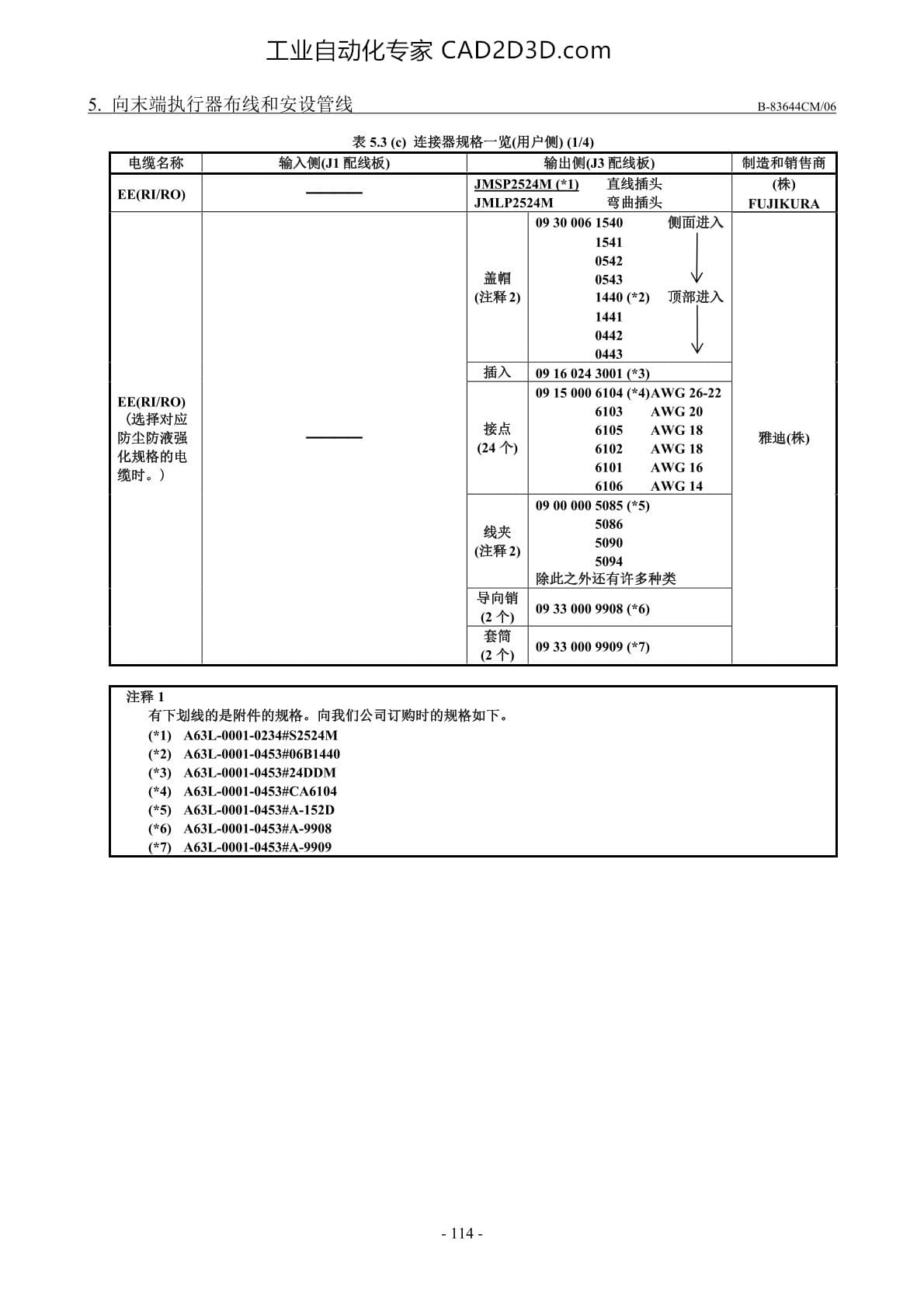 连接器规格