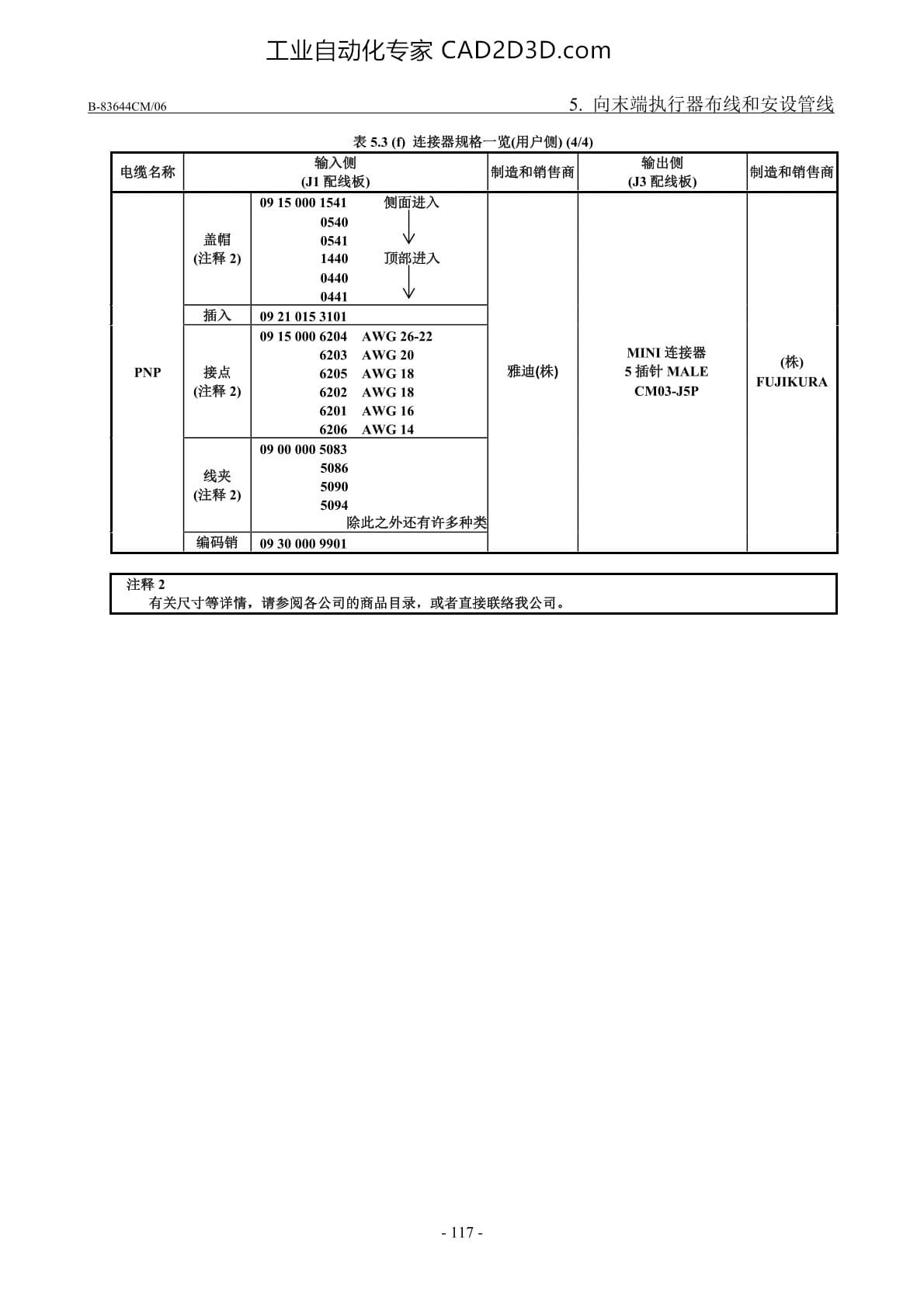 连接器规格