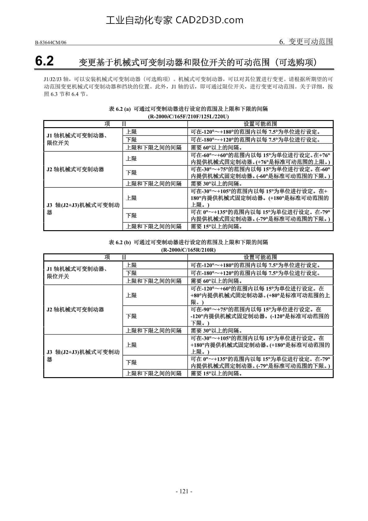 变更可动范围 变更基于机械式可变制动器和限位开关的可动范围