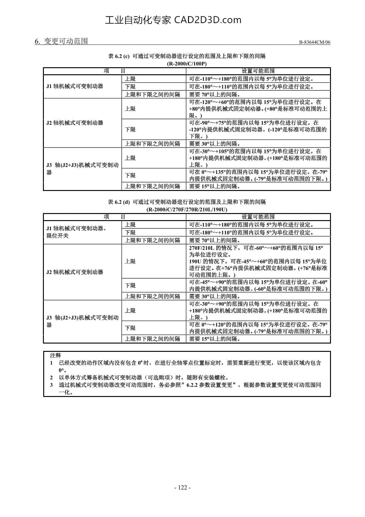 变更可动范围 变更基于机械式可变制动器和限位开关的可动范围