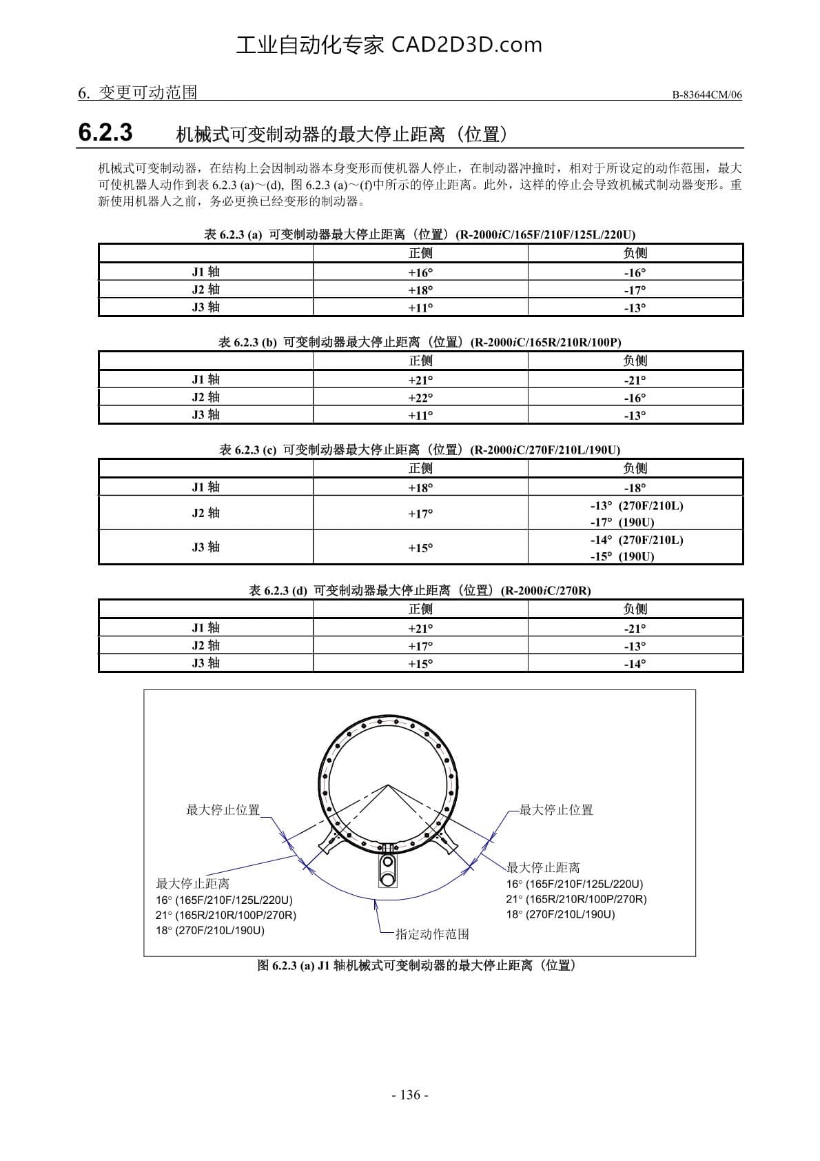 机械式可变制动器的最大停止距离