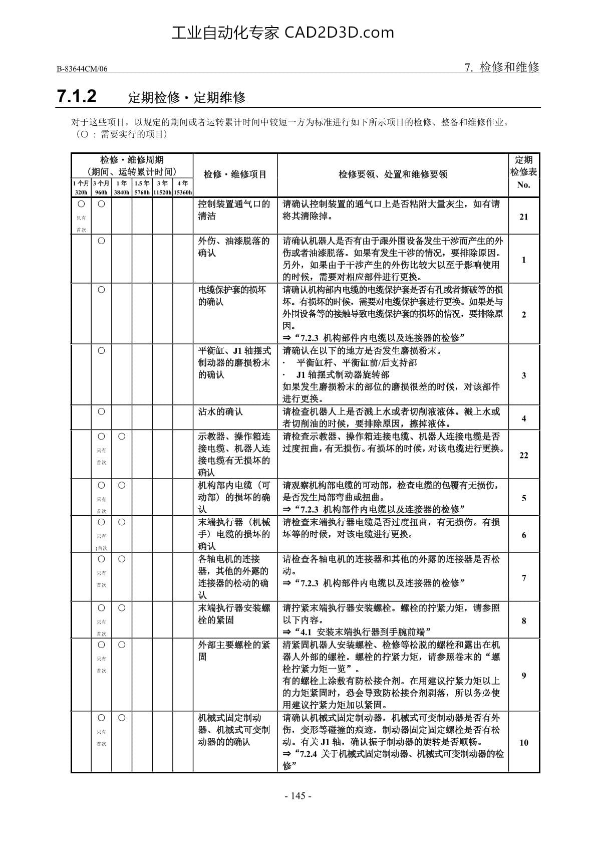 定期检修.定期维修