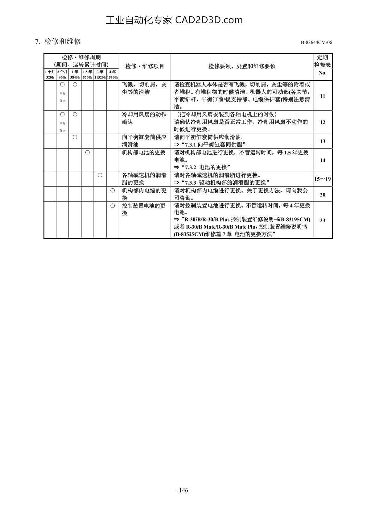 定期检修.定期维修