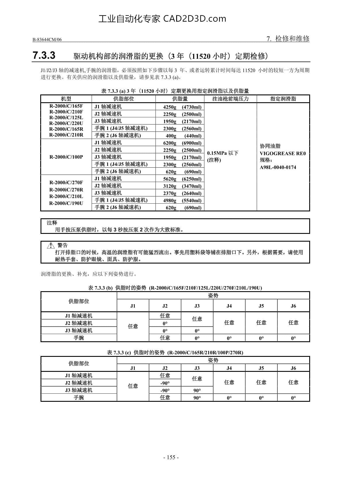 驱动机构部的润滑脂的更换（3年（11520小时）定期检修）